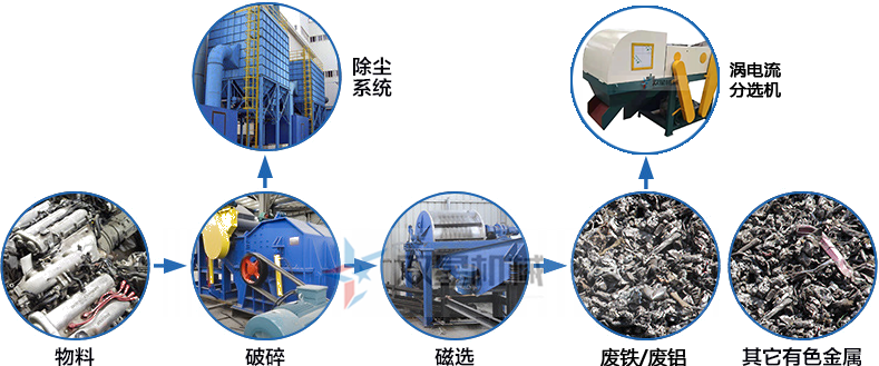 <a href='http://8xqdr.cn/ssxl/1670.html' target='_blank'><span>斷橋鋁撕碎機</span></a>生產(chǎn)線工藝